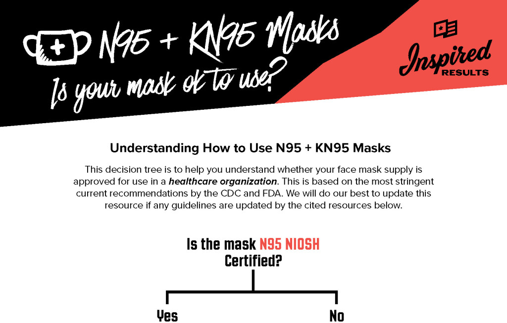 N95-KN95-Masks-Ok-to-Use